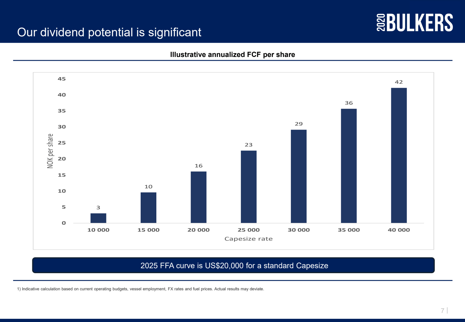 Our dividend potenti