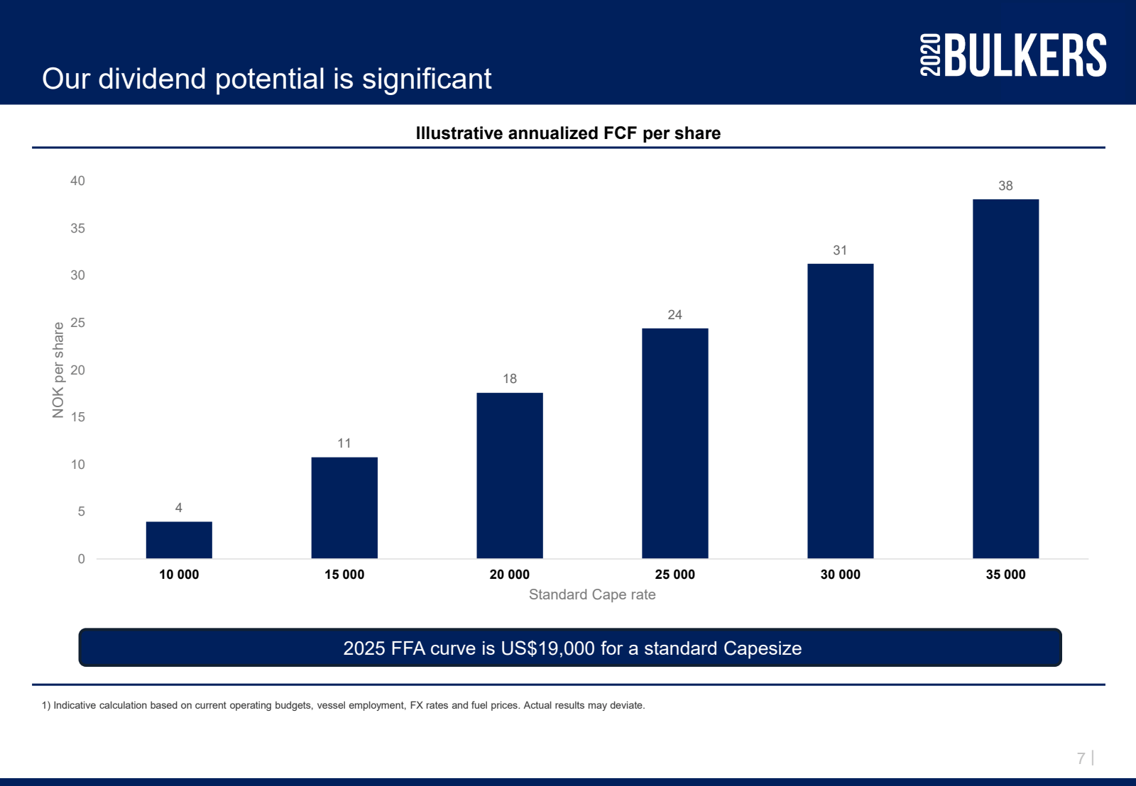 Our dividend potenti