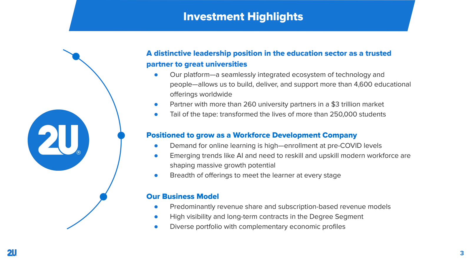 Investment Highlight