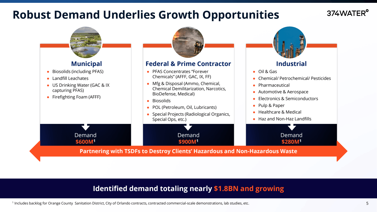 Robust Demand Underl