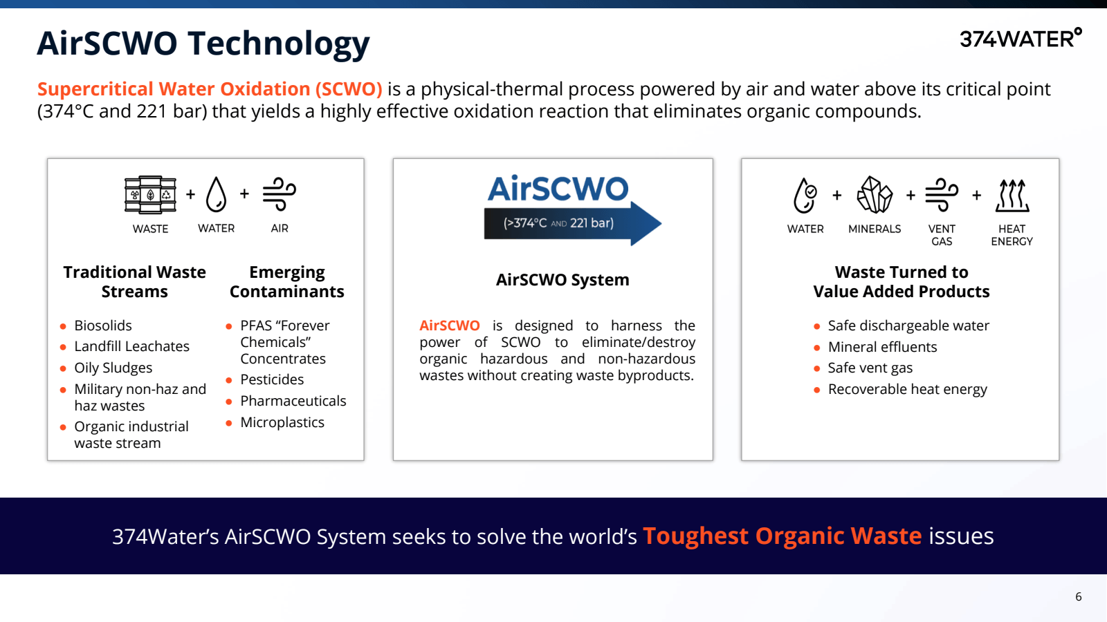 AirSCWO Technology 
