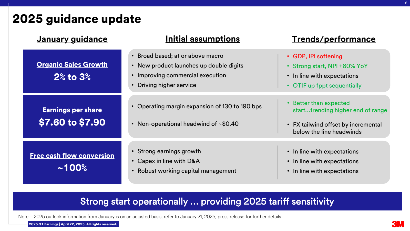 2025 guidance update