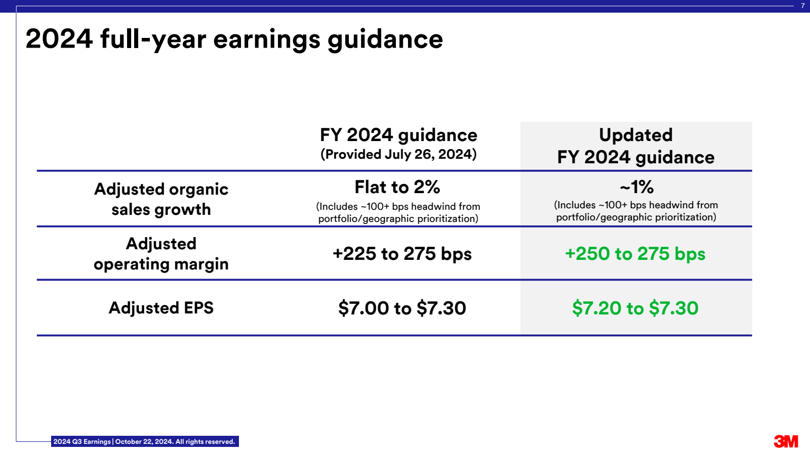 2024 full - year ear