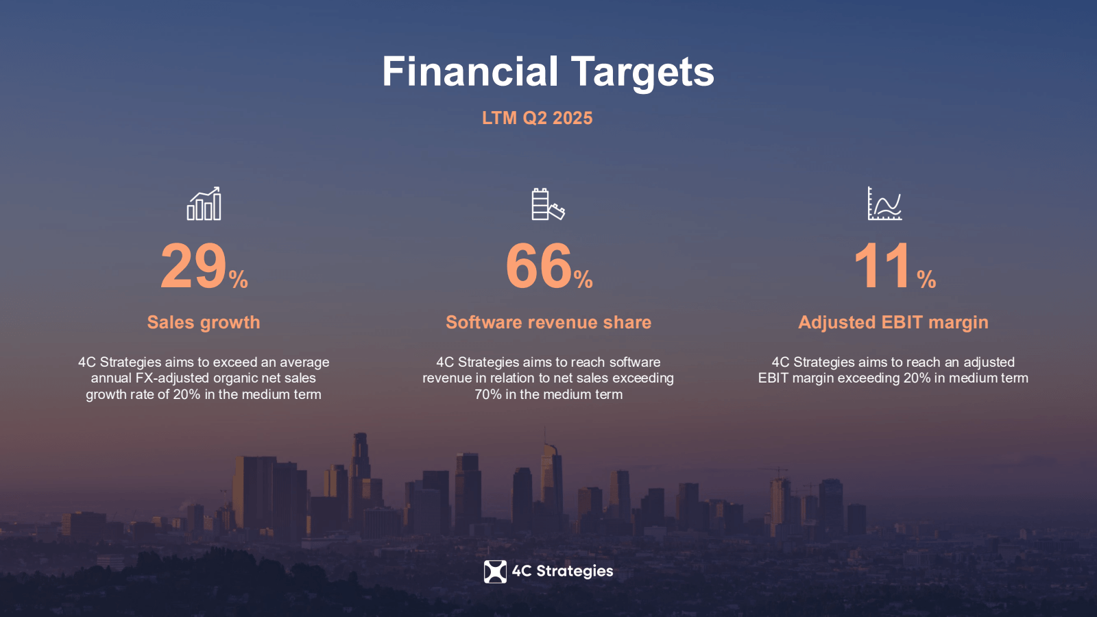 Financial Targets

L