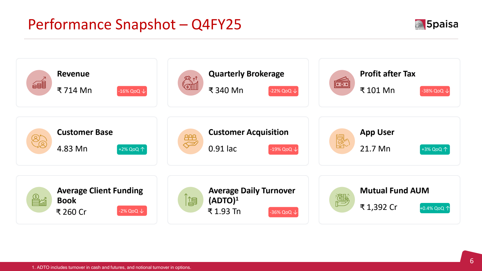 Performance Snapshot