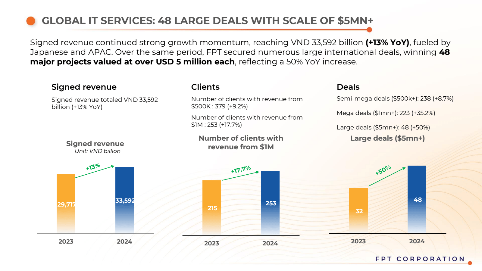 GLOBAL IT SERVICES :
