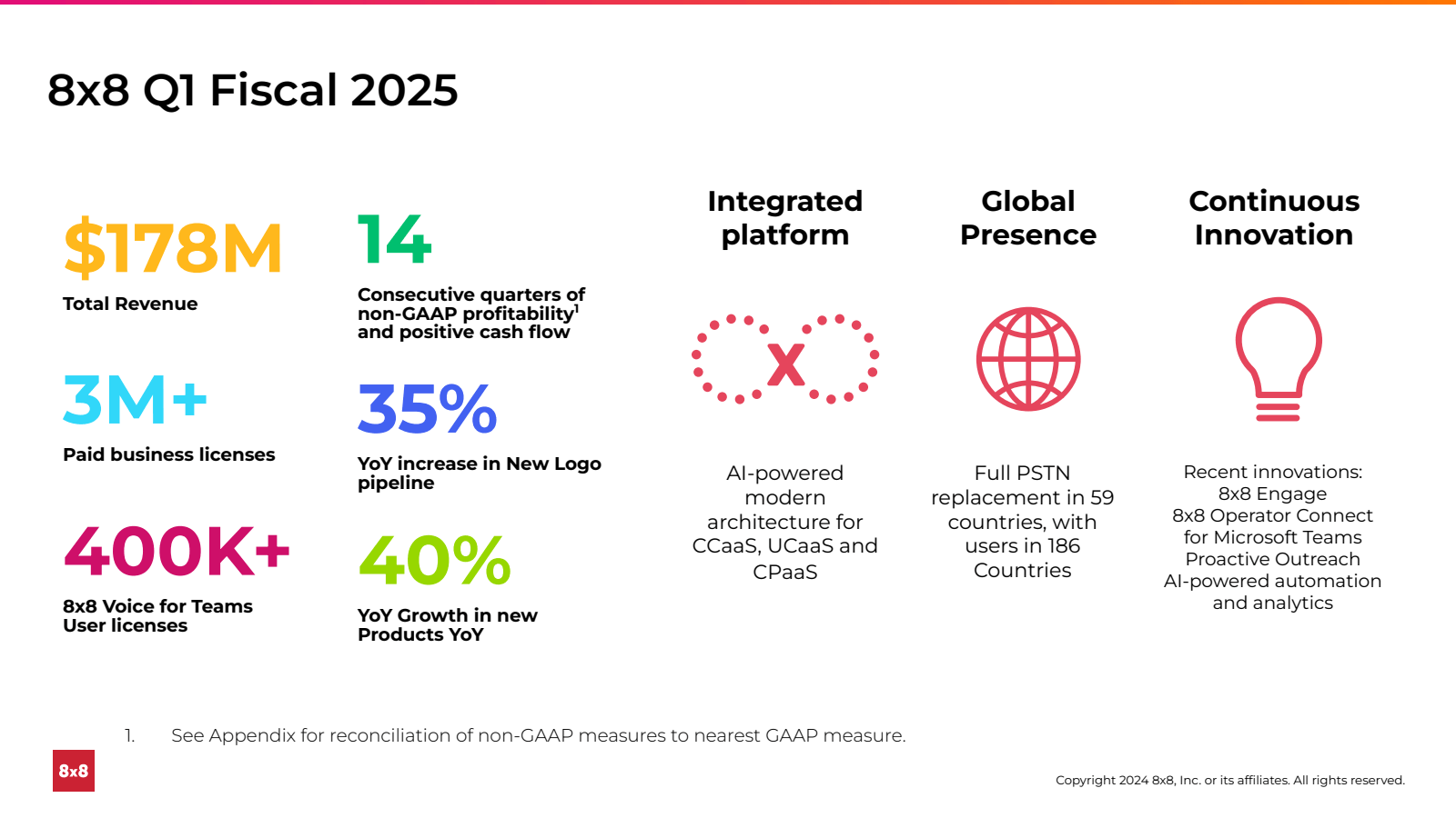 8x8 Q1 Fiscal 2025 
