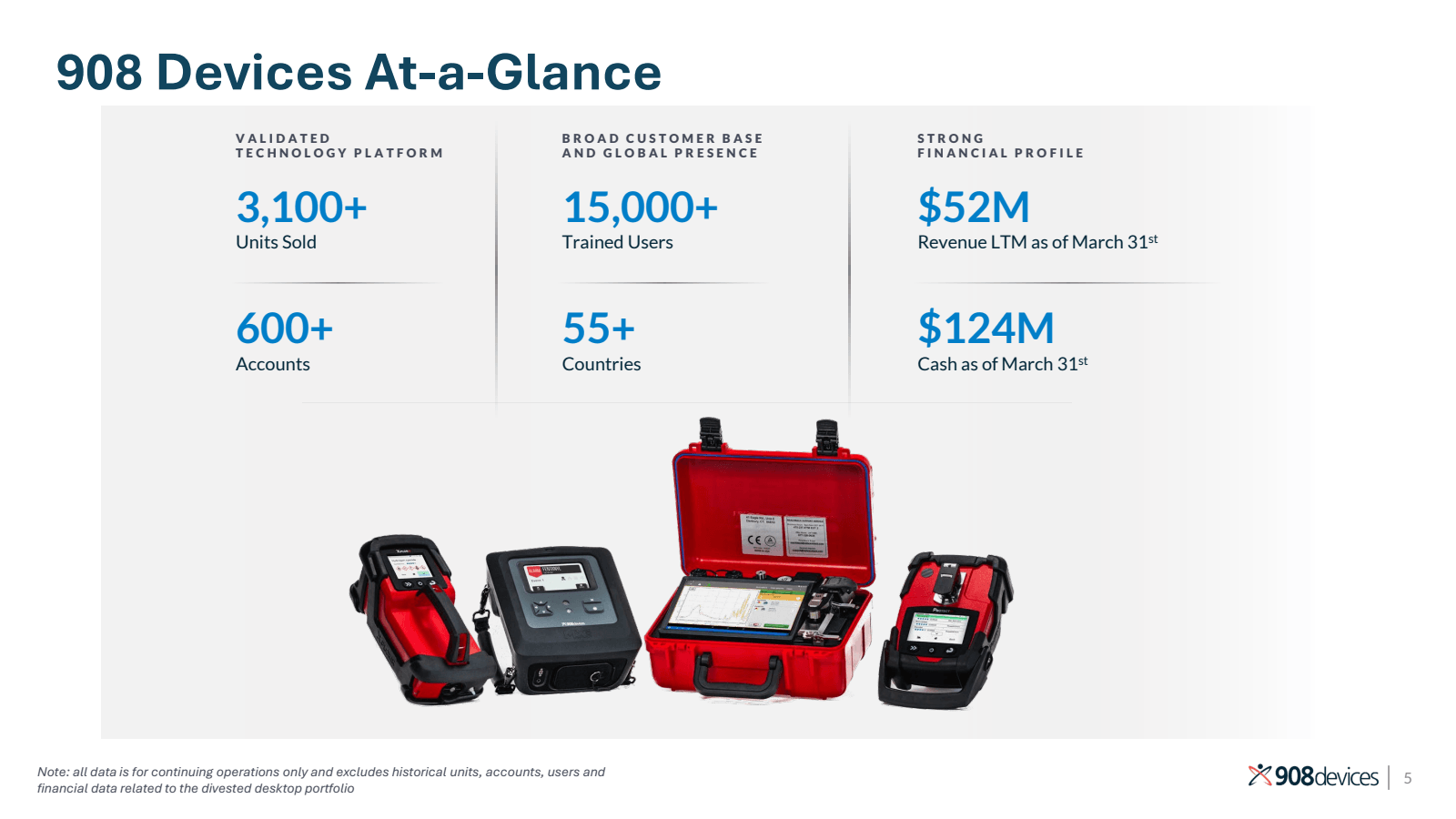 908 Devices At - a -