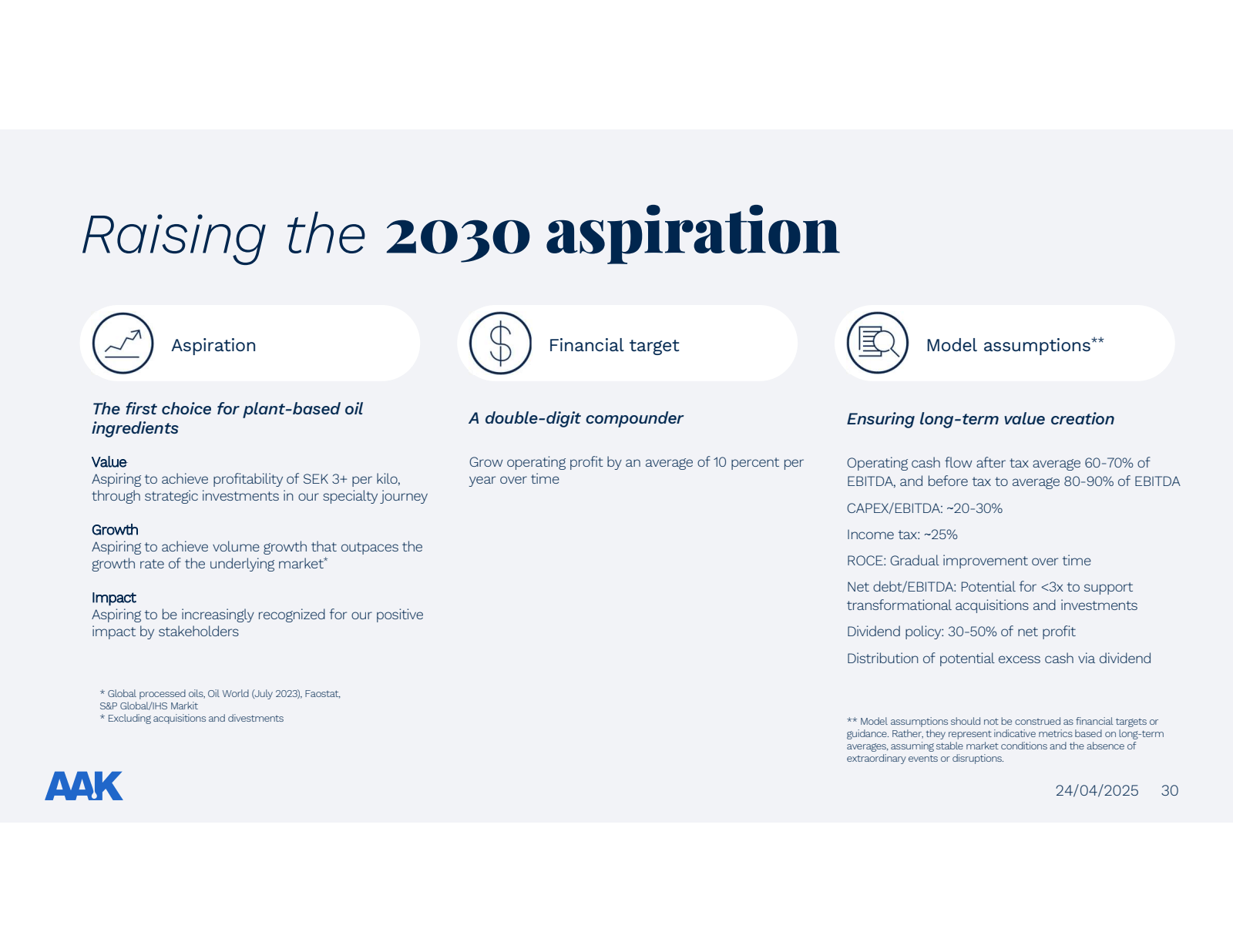 Raising the 2030 asp