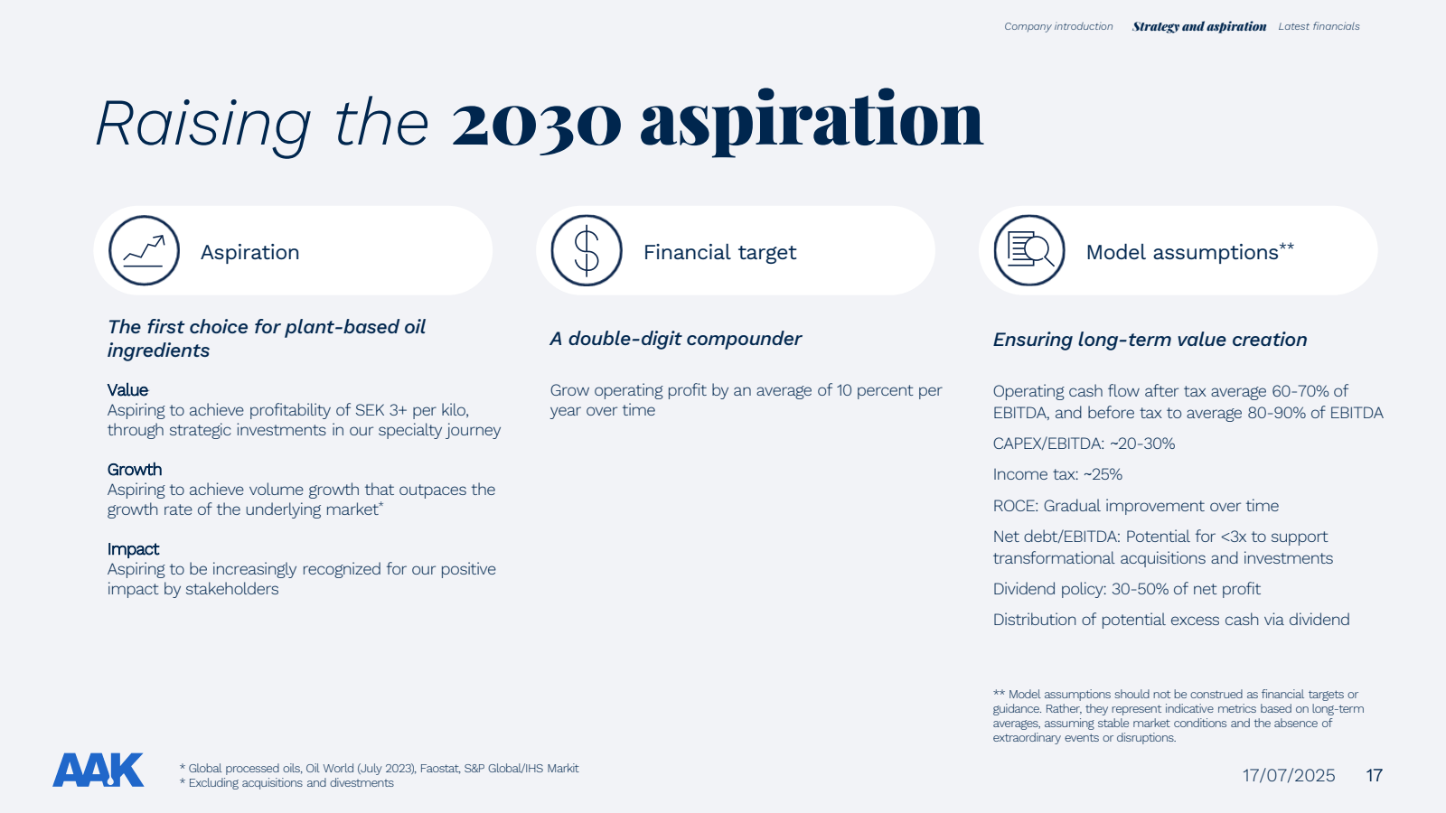 Raising the 2030 asp