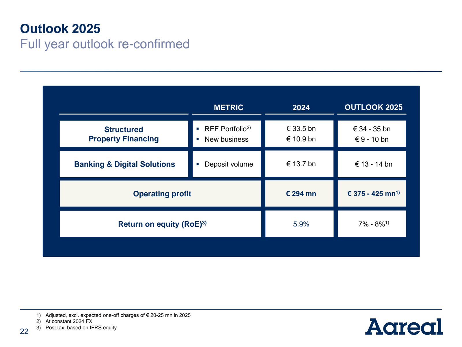 Outlook 2025

Full y