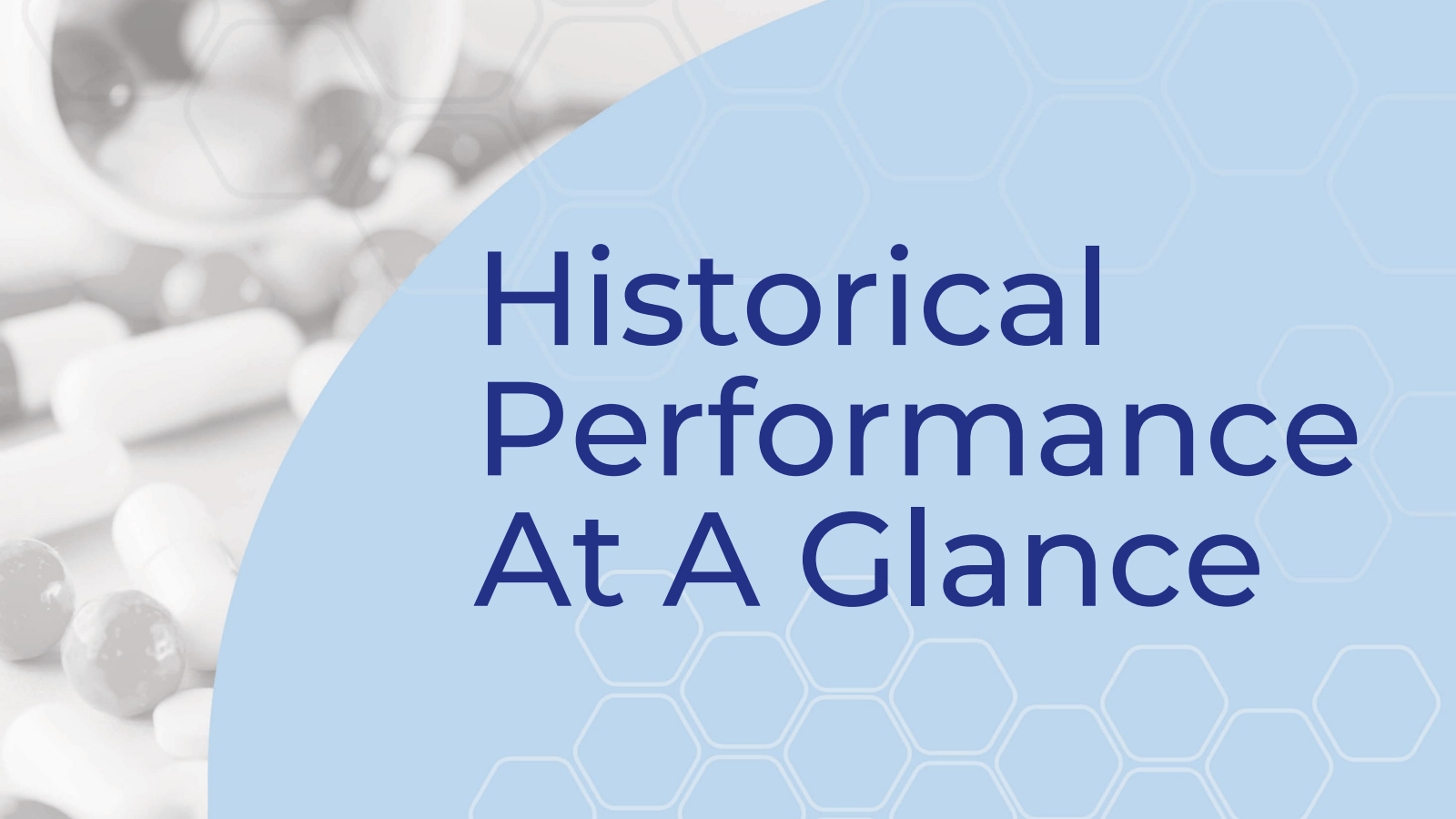 Historical Performan