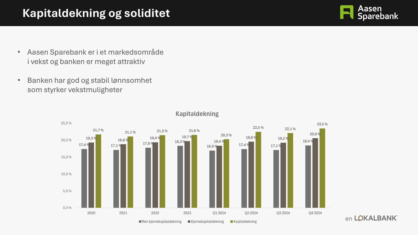 Kapitaldekning og so