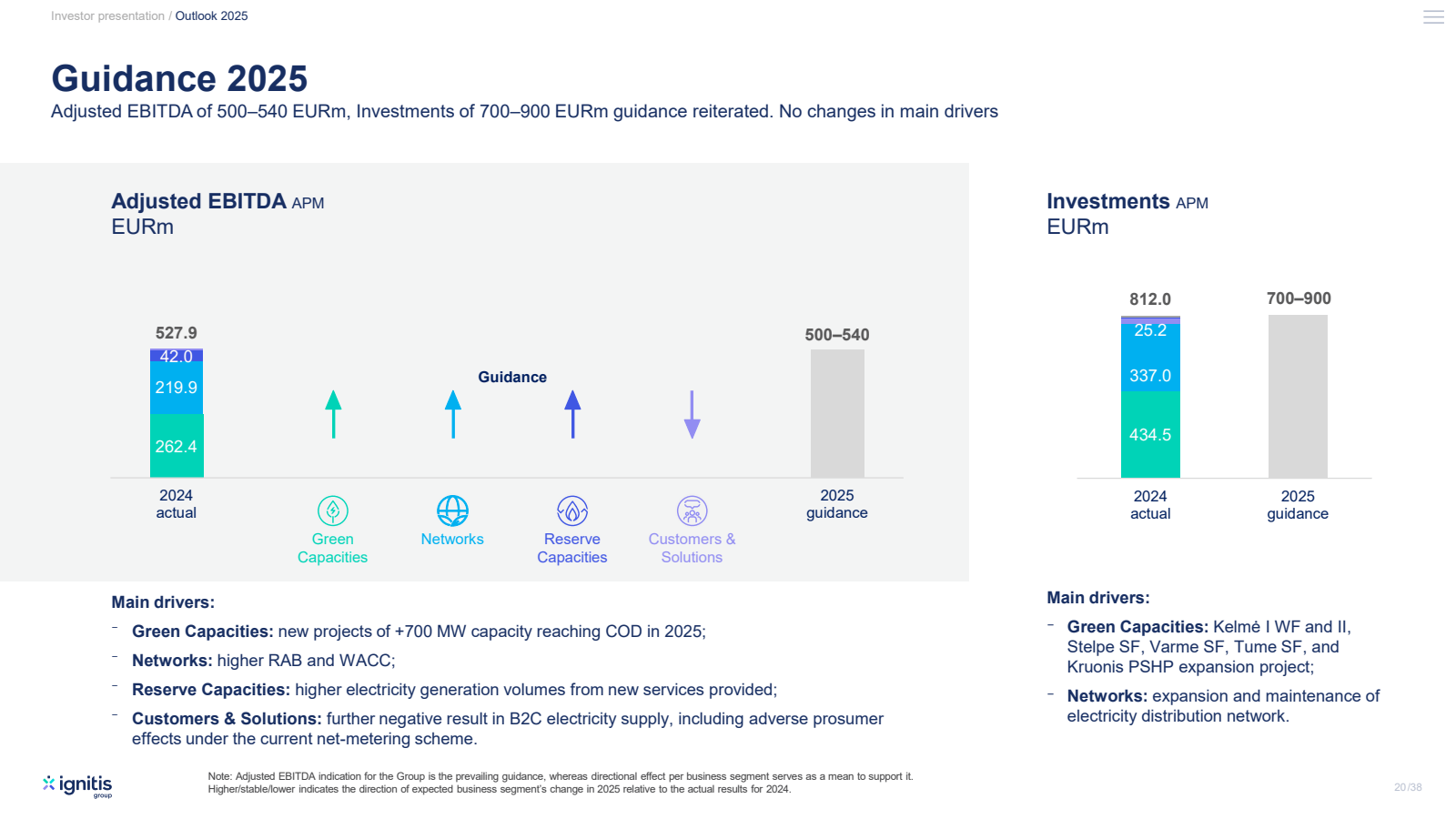 Investor presentatio