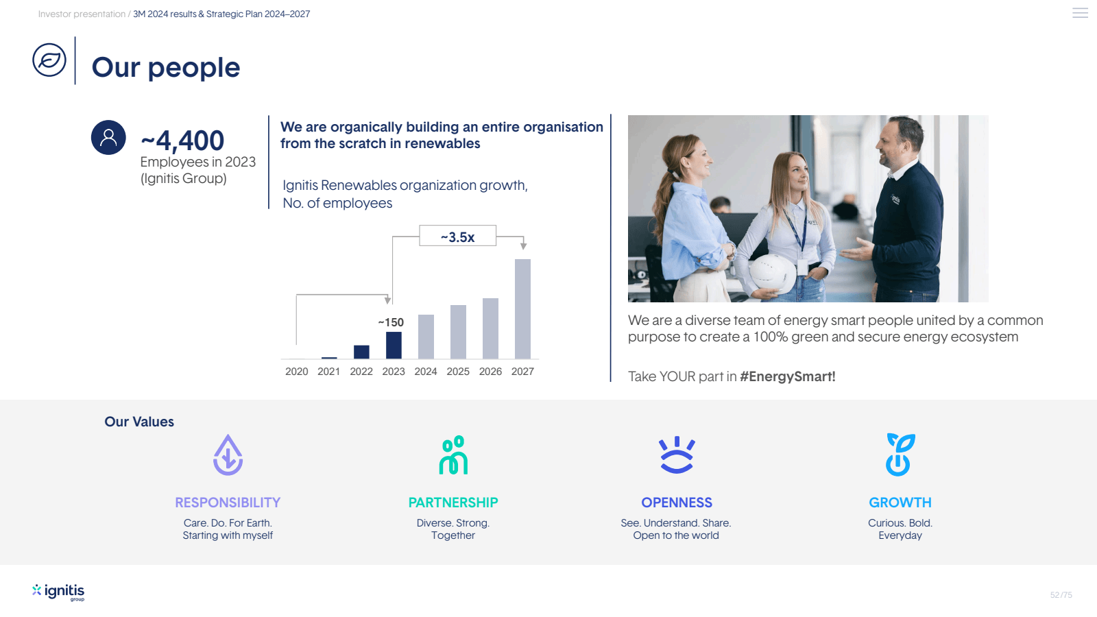 Investor presentatio