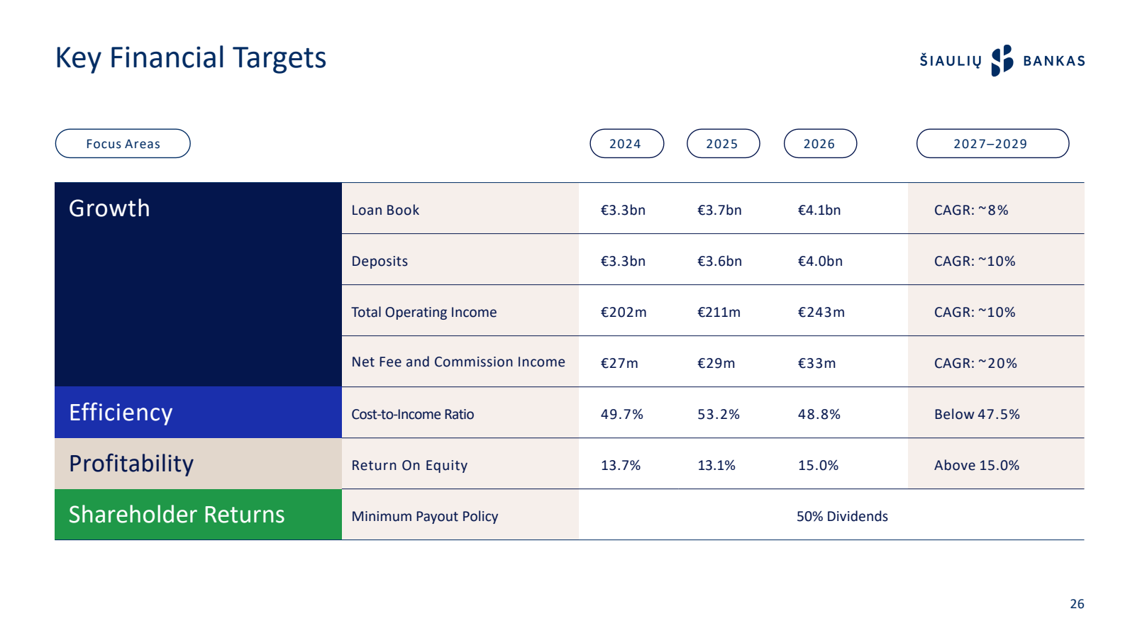 Key Financial Target