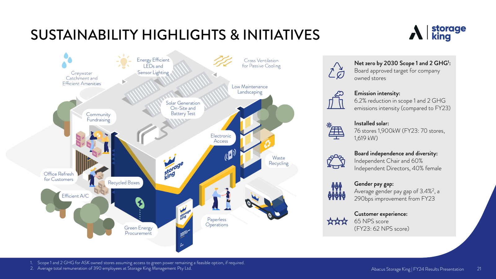SUSTAINABILITY HIGHL