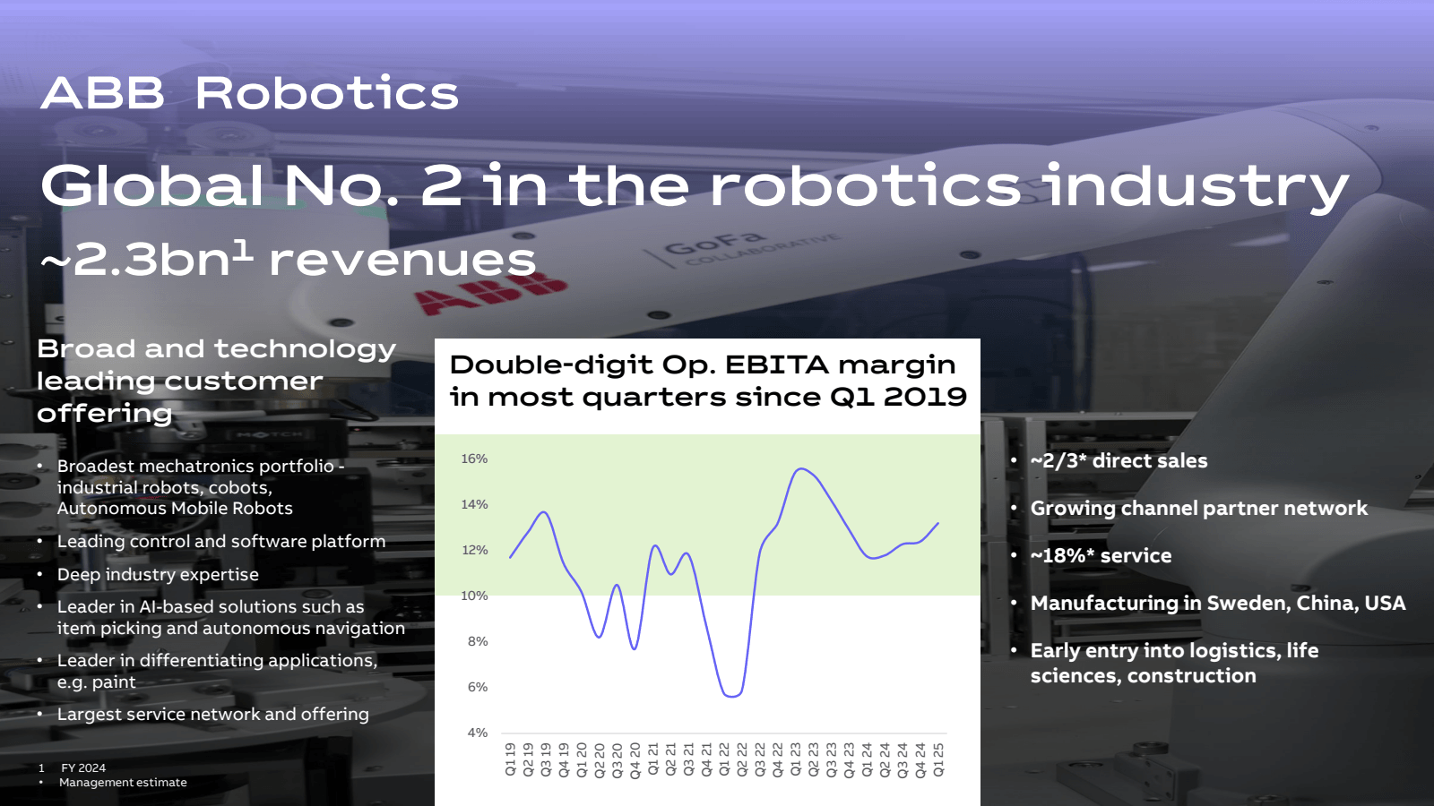 ABB Robotics 

Globa