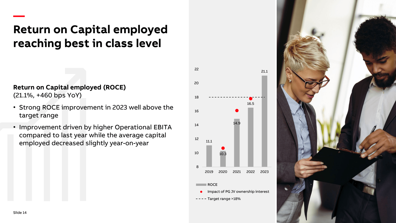 Return on Capital em