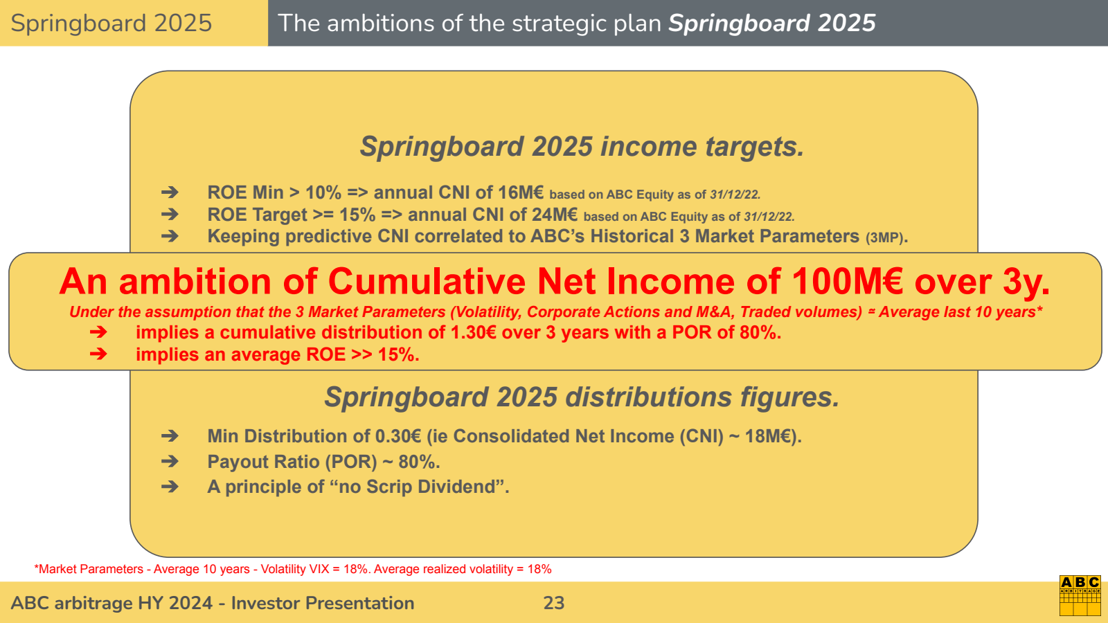 Springboard 2025 

T