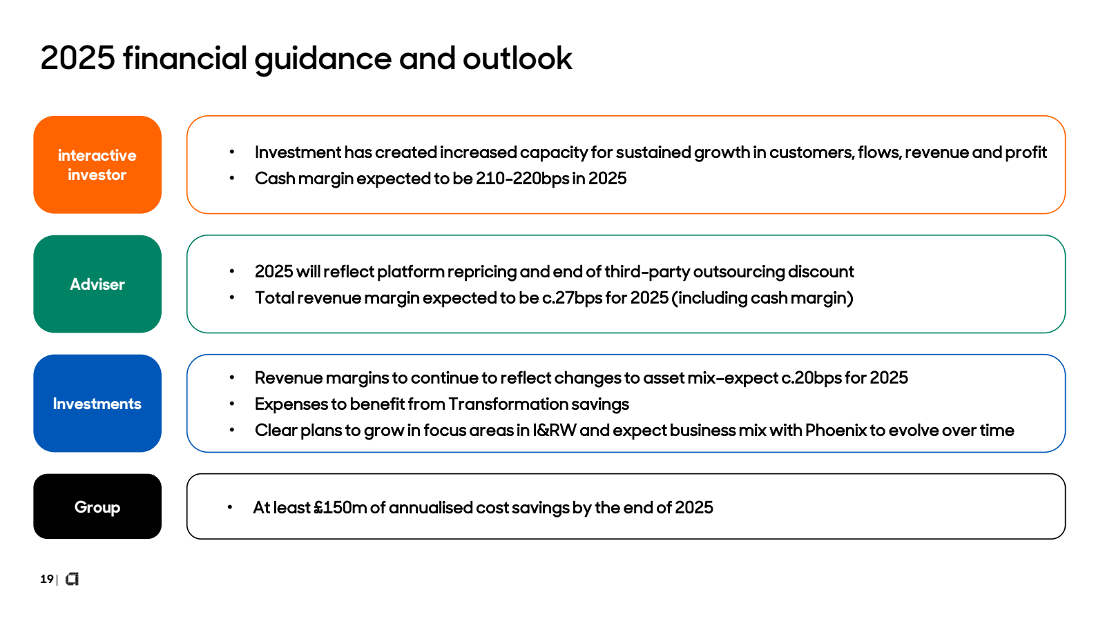 2025 financial guida