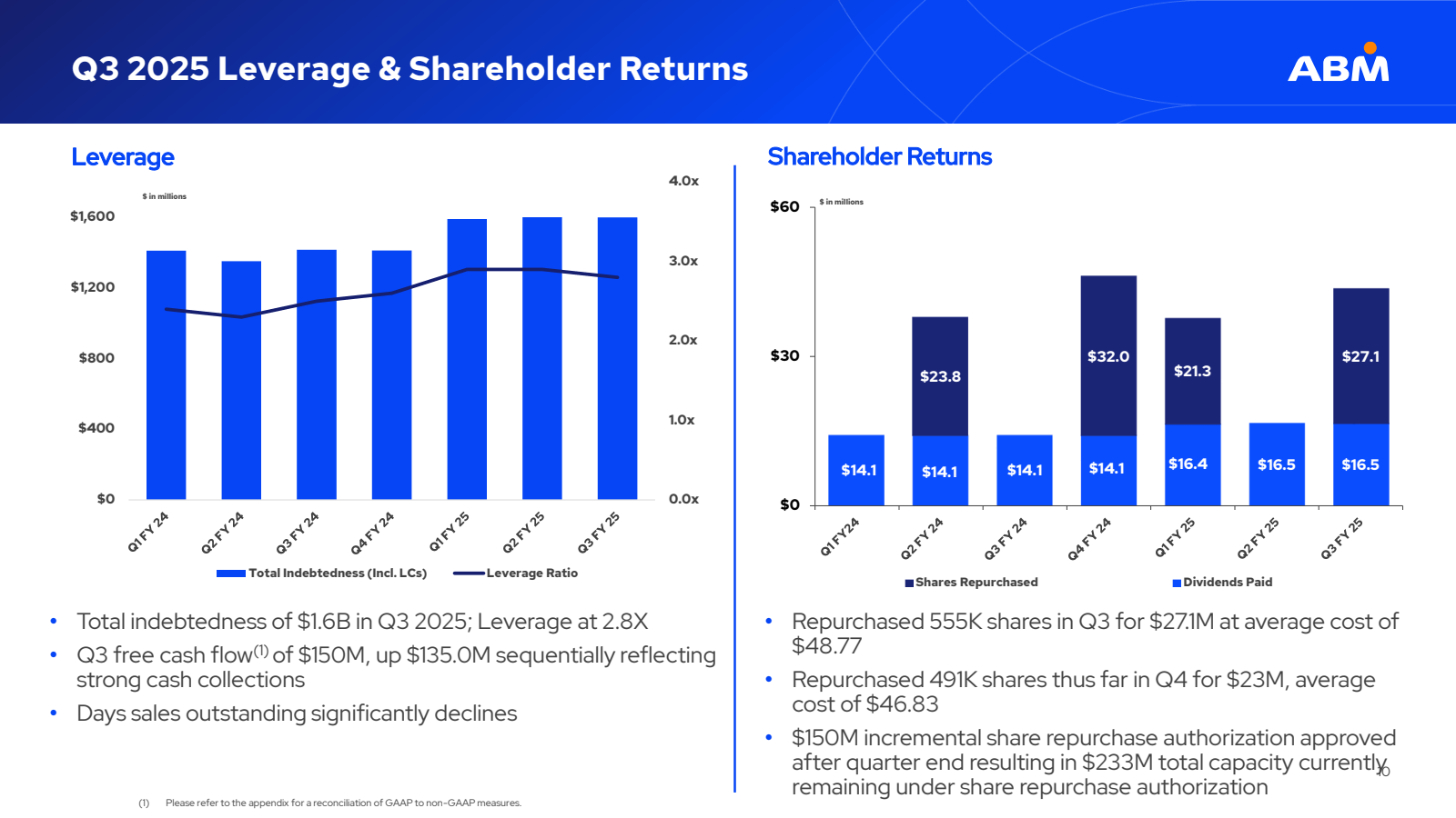 Q3 2025 Leverage & S