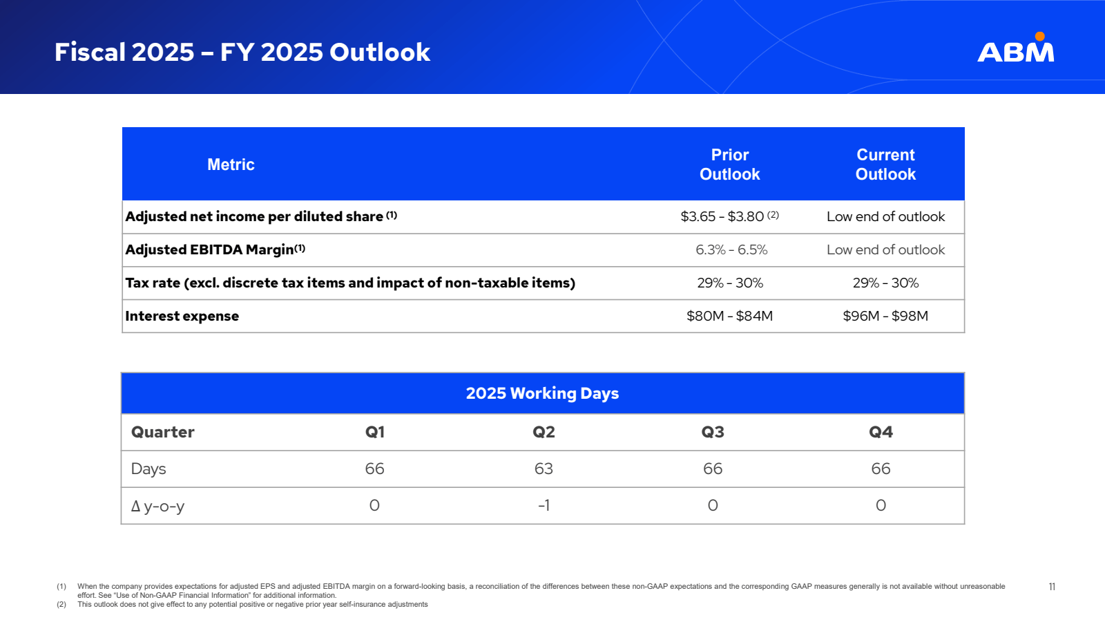 Fiscal 2025 – FY 202