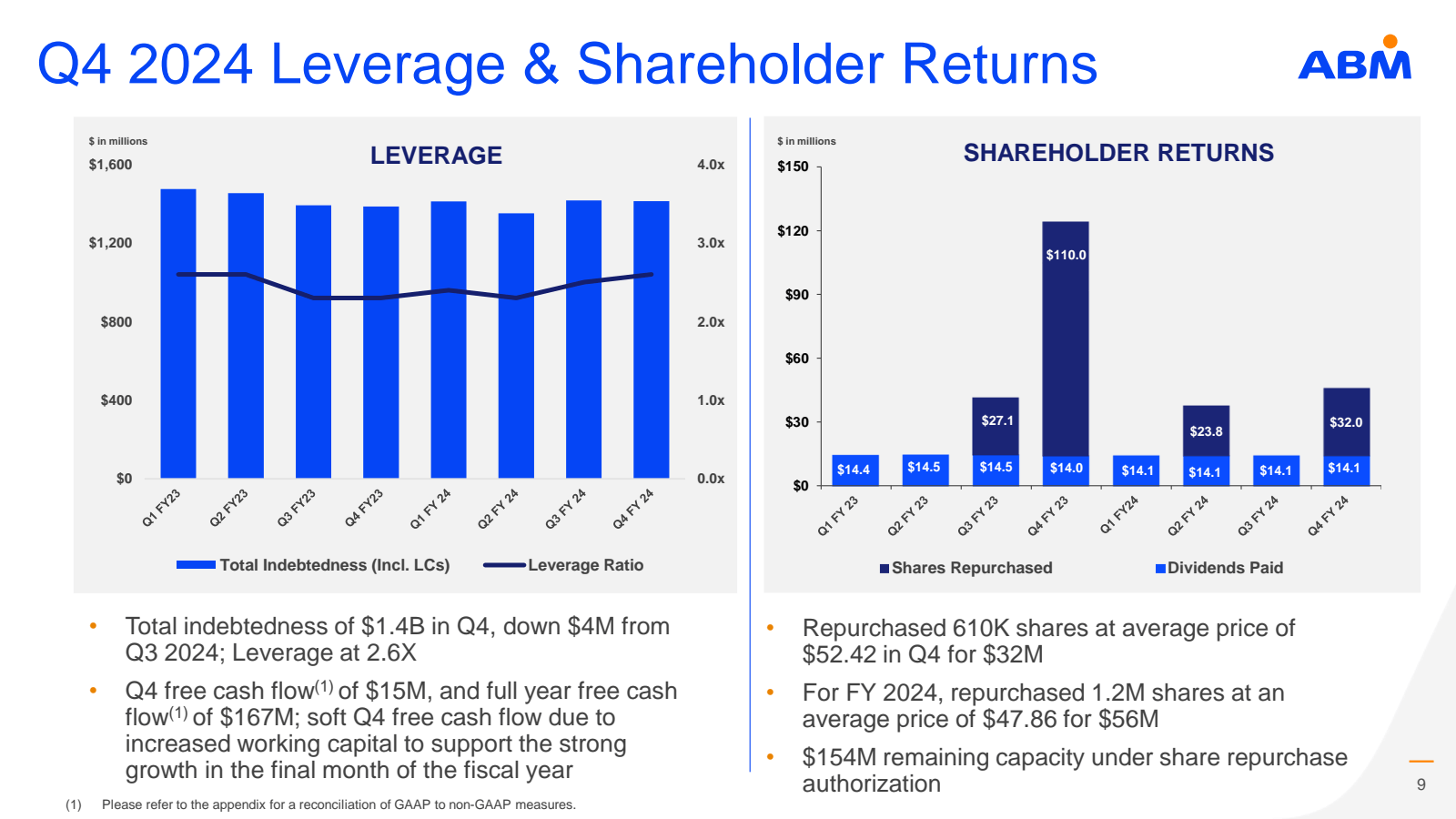 $ 0 

$ 400 

Q1 FY2