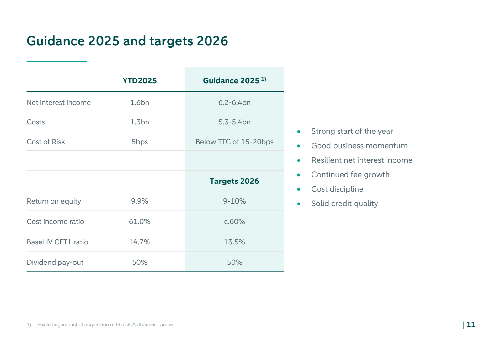 Guidance 2025 and ta
