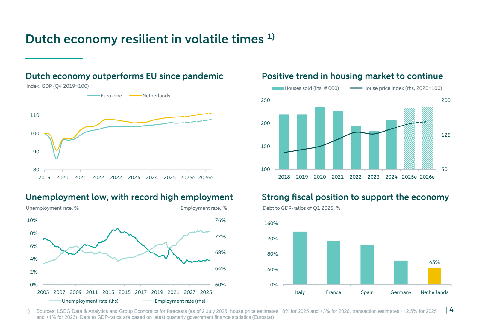 Dutch economy resili