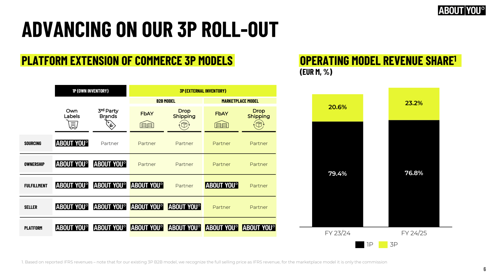 ADVANCING ON OUR 3P 