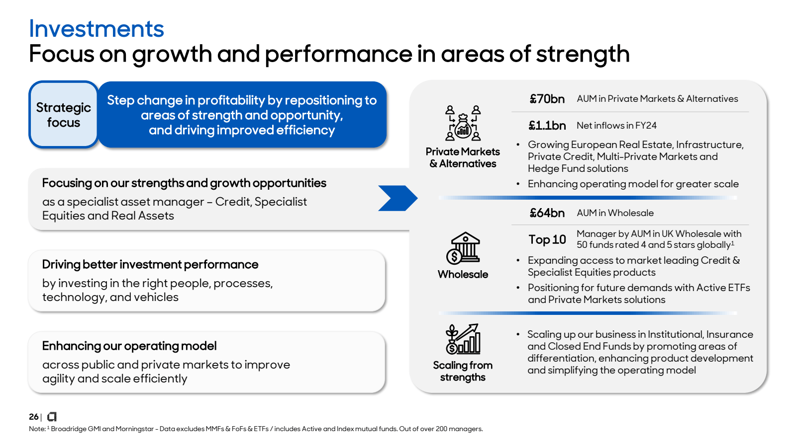 Investments 

Focus 