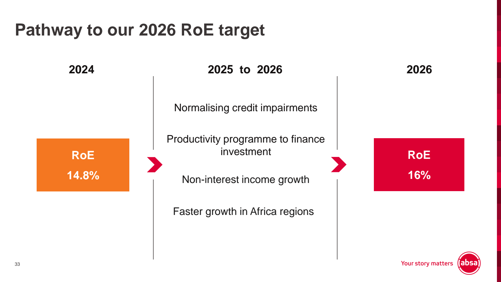 Pathway to our 2026 
