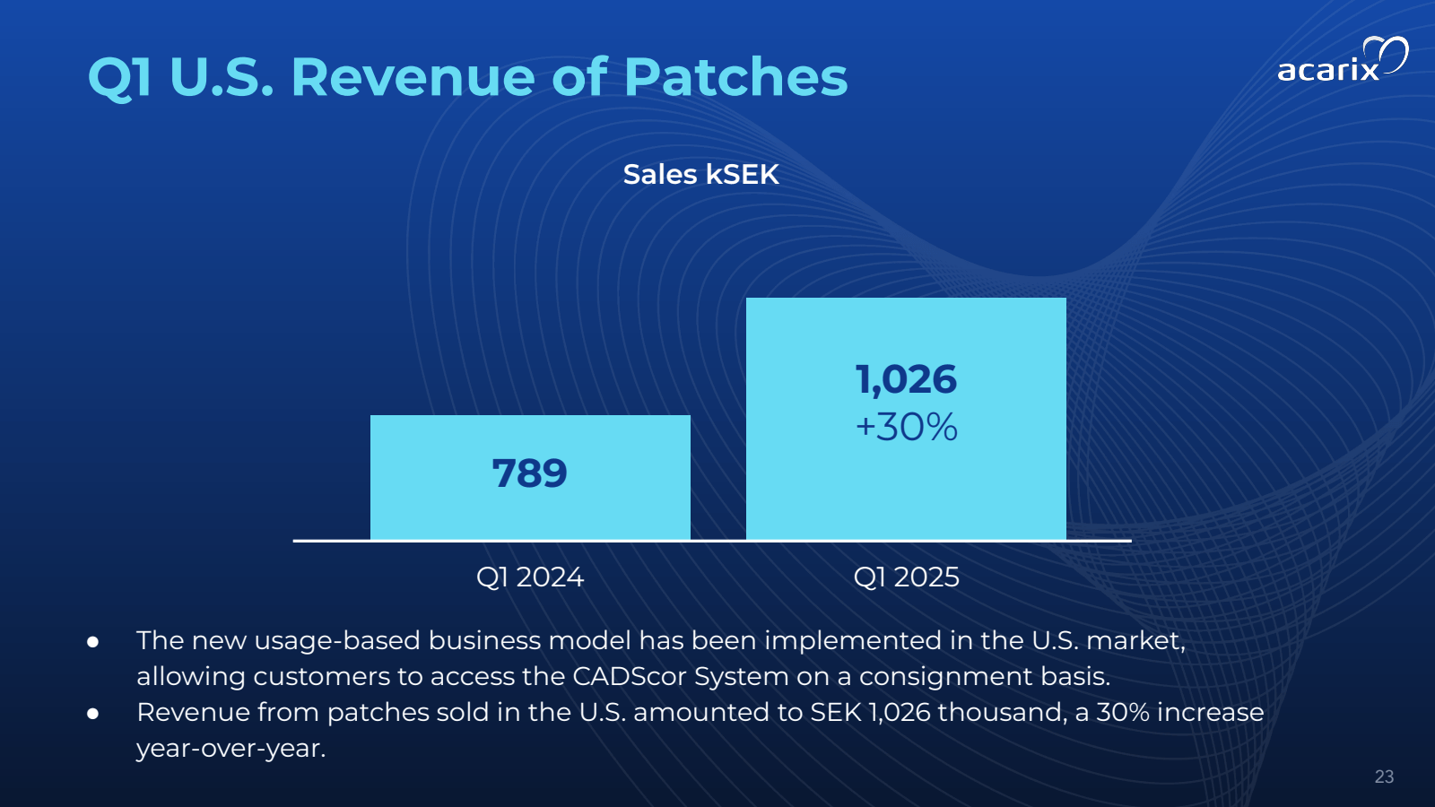 Q1 U.S. Revenue of P