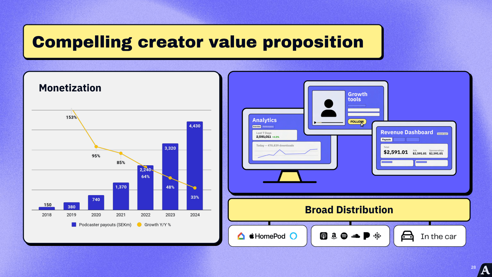 Compelling creator v