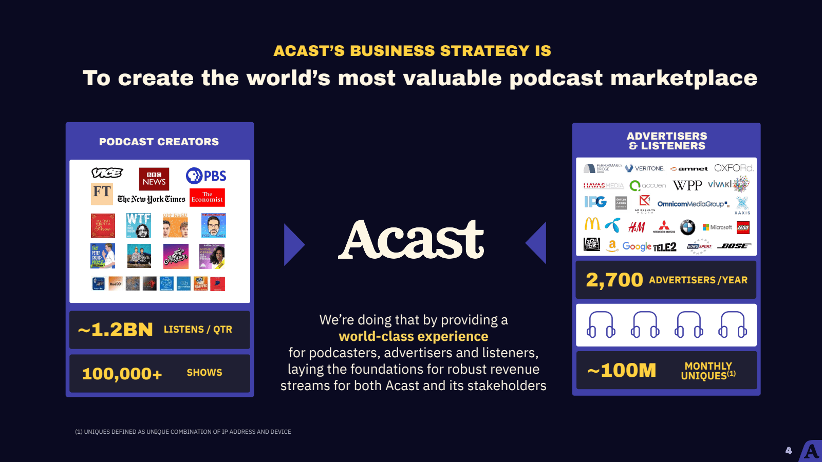 ACAST'S BUSINESS STR