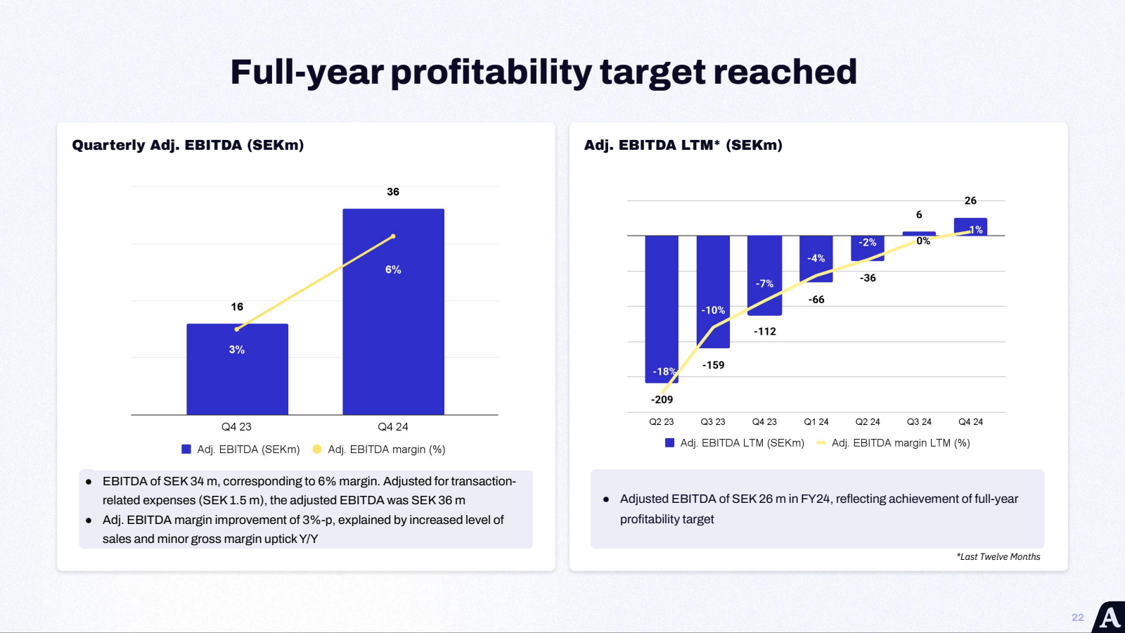 Full - year profitab