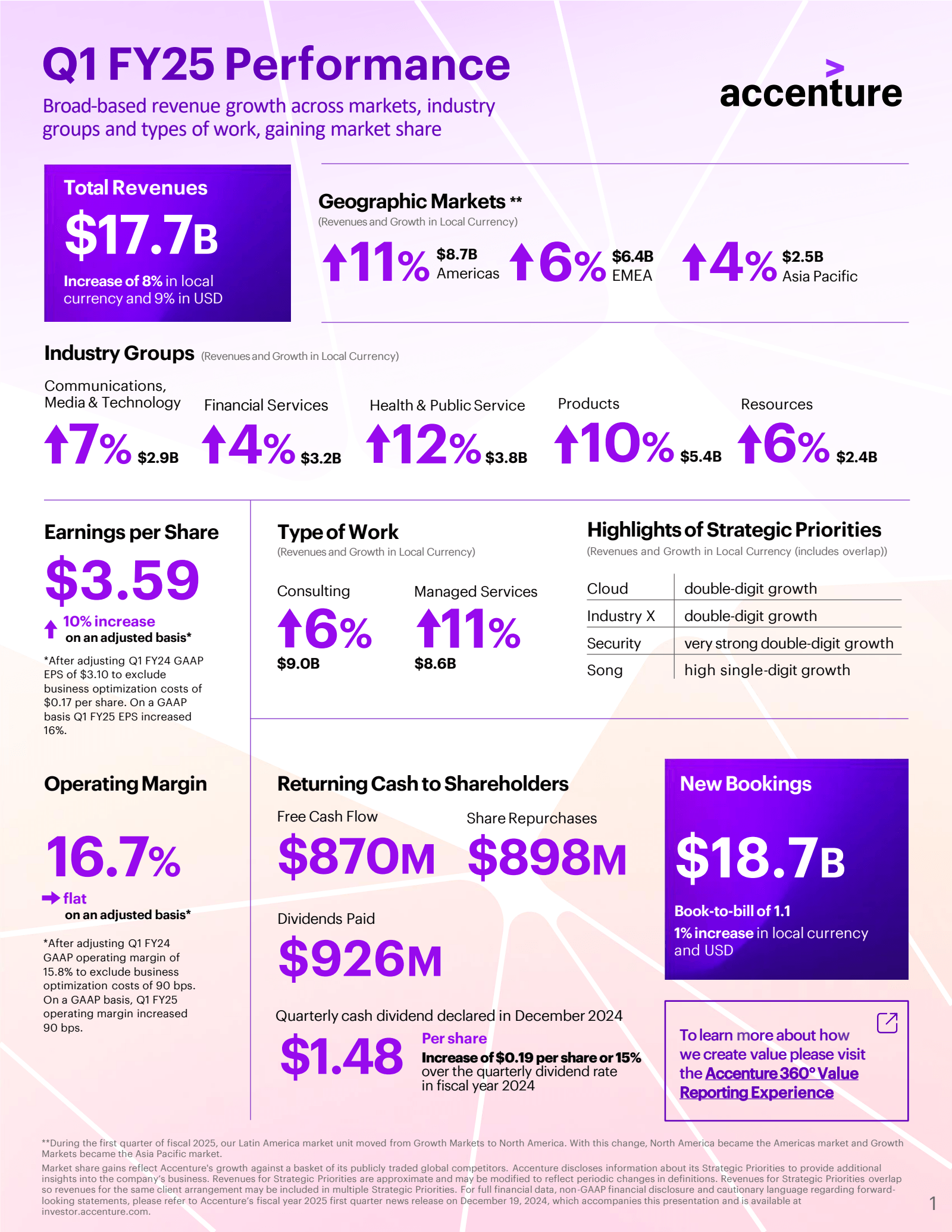 Q1 FY25 Performance 