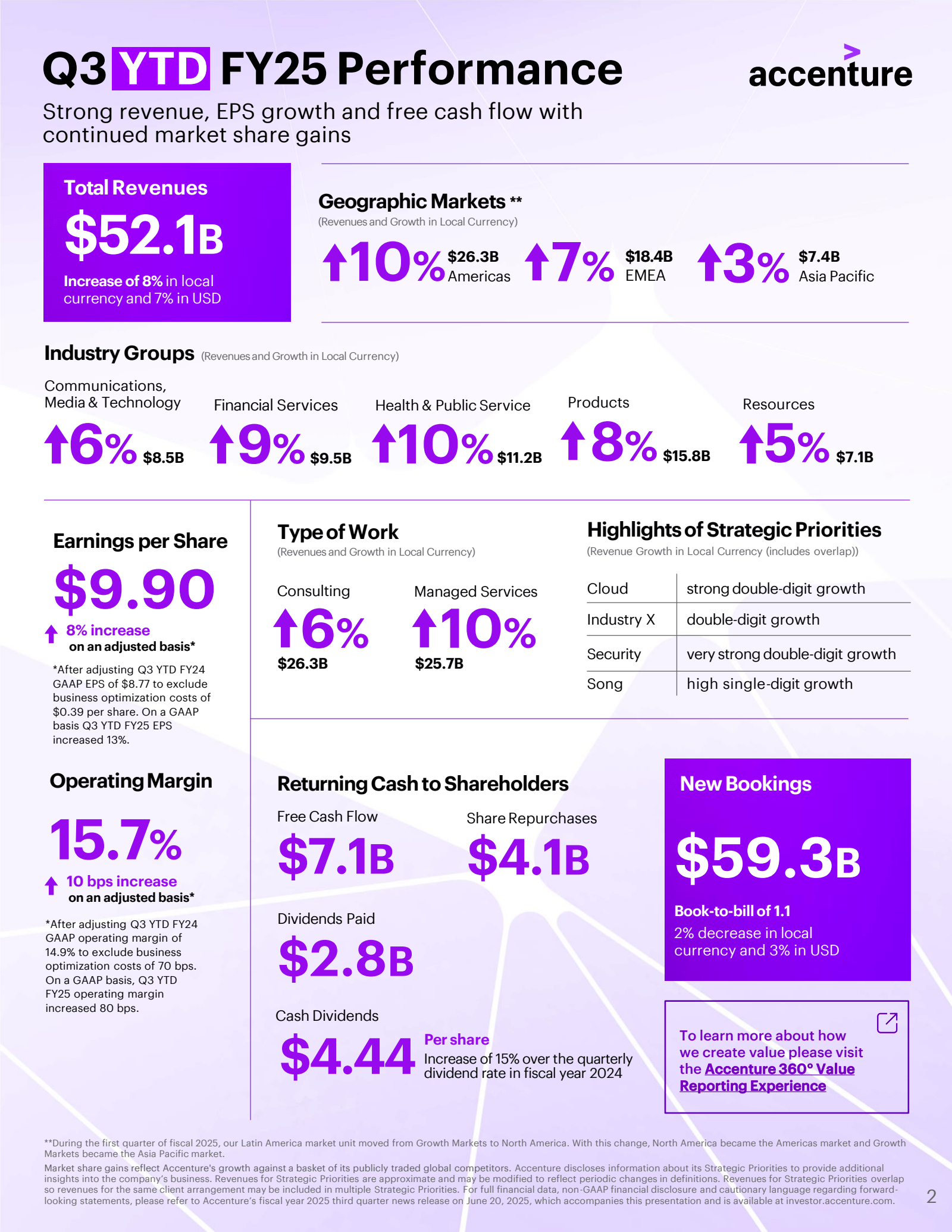 Q3 YTD FY25 Performa