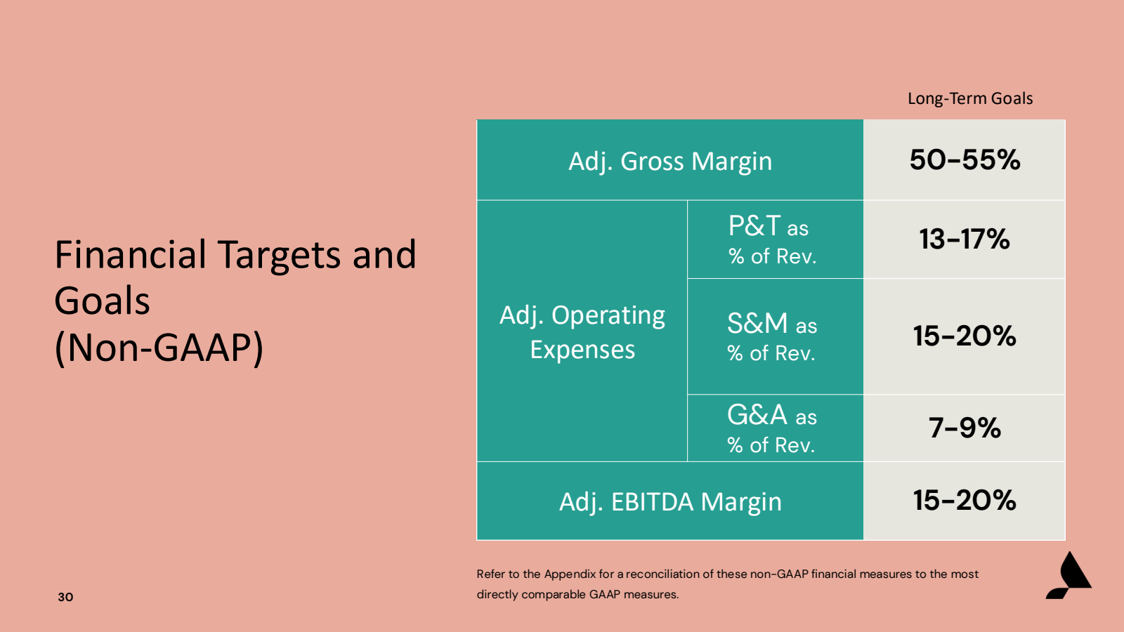 Financial Targets an