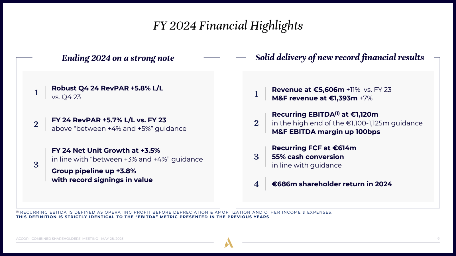 FY 2024 Financial Hi