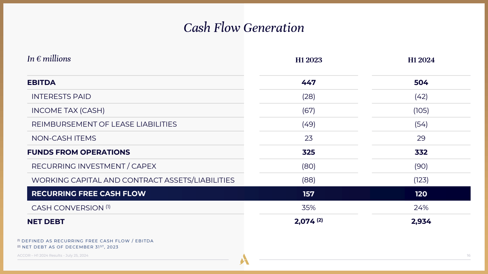 In € millions 

Cash