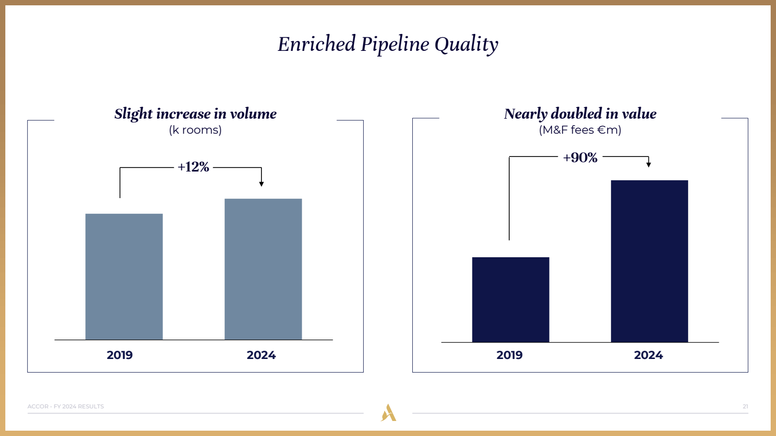 ACCOR- FY 2024 RESUL