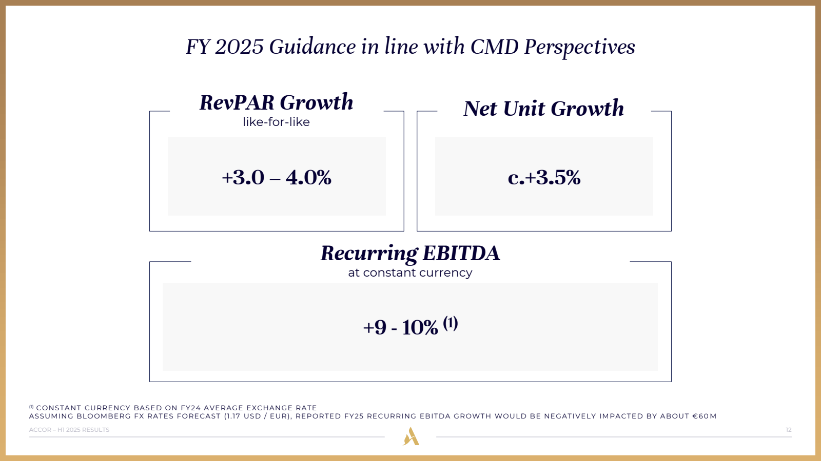 FY 2025 Guidance in 