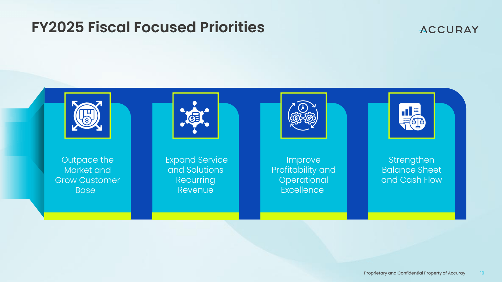 FY2025 Fiscal Focuse