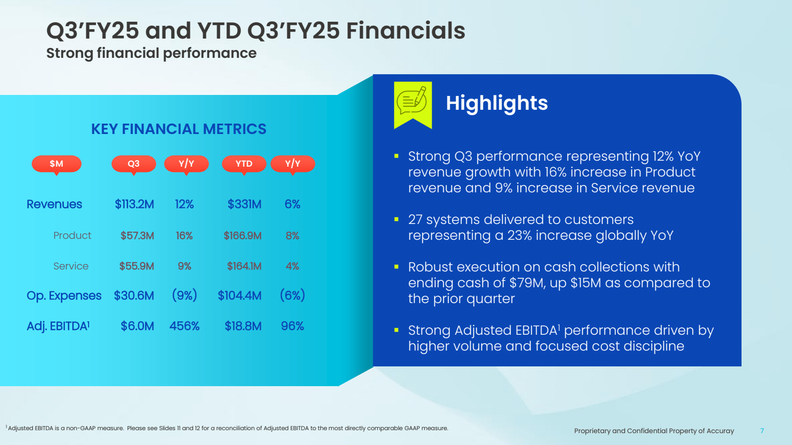 Q3'FY25 and YTD Q3'F