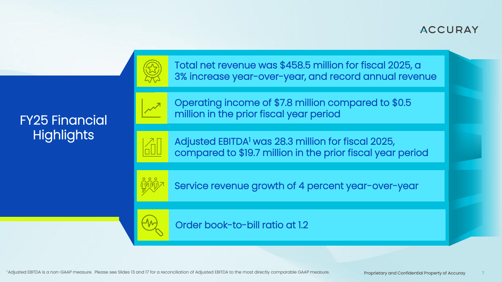 ACCURAY

FY25 Financ