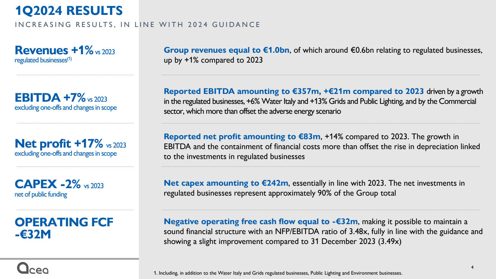 1Q2024 RESULTS 

INC