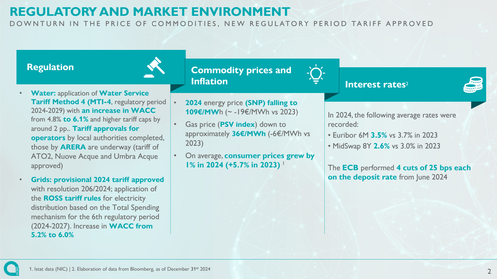 REGULATORY AND MARKE