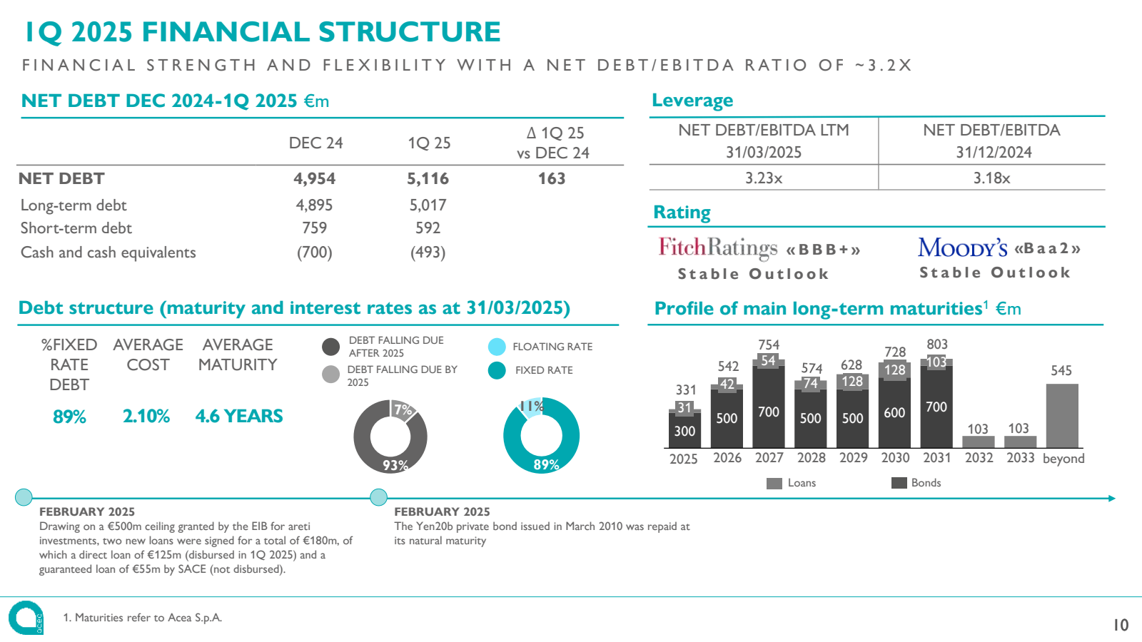 IQ 2025 FINANCIAL ST